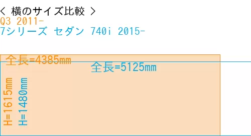 #Q3 2011- + 7シリーズ セダン 740i 2015-